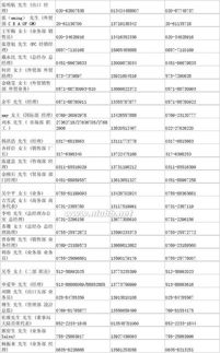 中國進出口外貿代理企業名錄與網上貿易代理發展探析